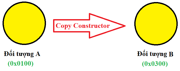 Copy Constructor 2 đối tượng trong lập trình hướng đối tượng
