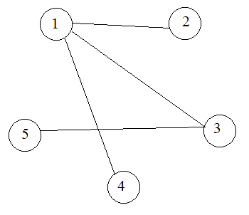 Bài 1: Ma trận kề C++/Pascal Lý thuyết đồ thị - Kiến Thức 24h